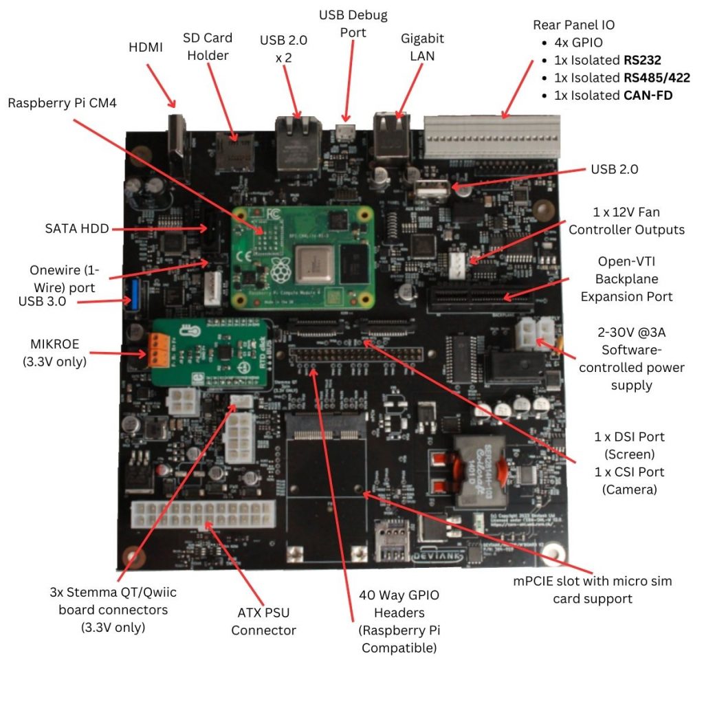 Motherboard annotation