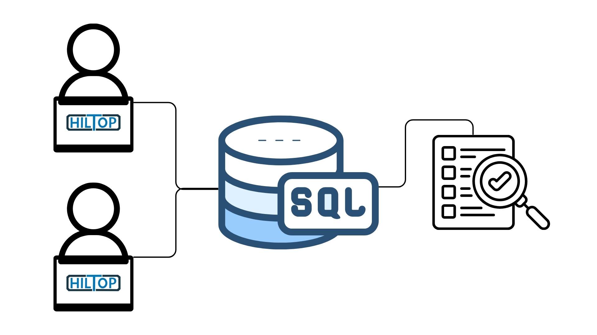 Databases